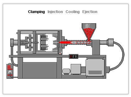 4-Stages-of-Screw-Injection-Molding.gif